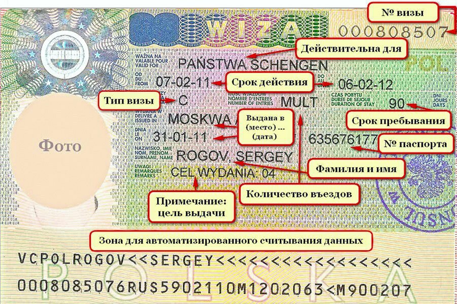 Шенгенская виза образец
